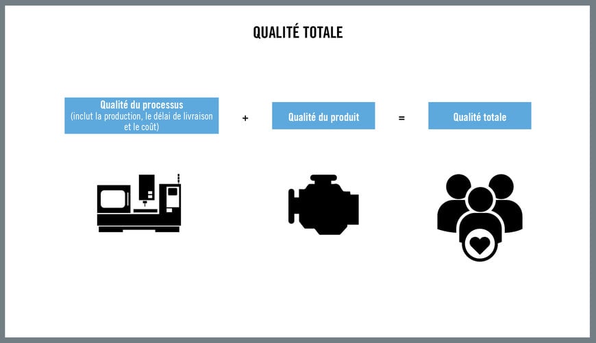 L'efficacité productive repose sur des délais de livraison respectés et des clients satisfaits